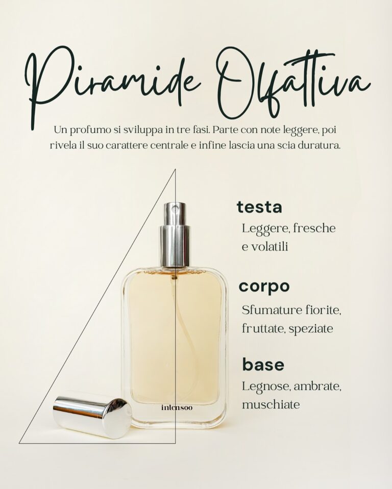 Instagram post from intensoopremiumparfum. This post is in position 4.