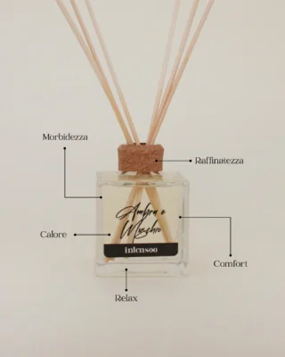 Instagram post from intensoopremiumparfum. This post is in position 1.